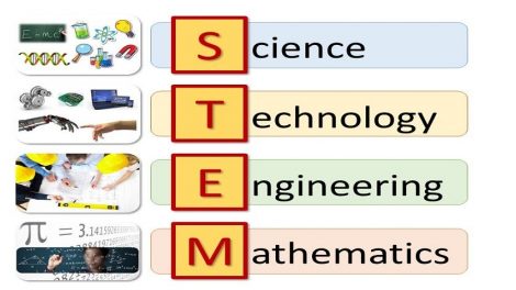 The Role of Coding in STEM Education: Importance and Benefits | by  Sakshisahare | Medium