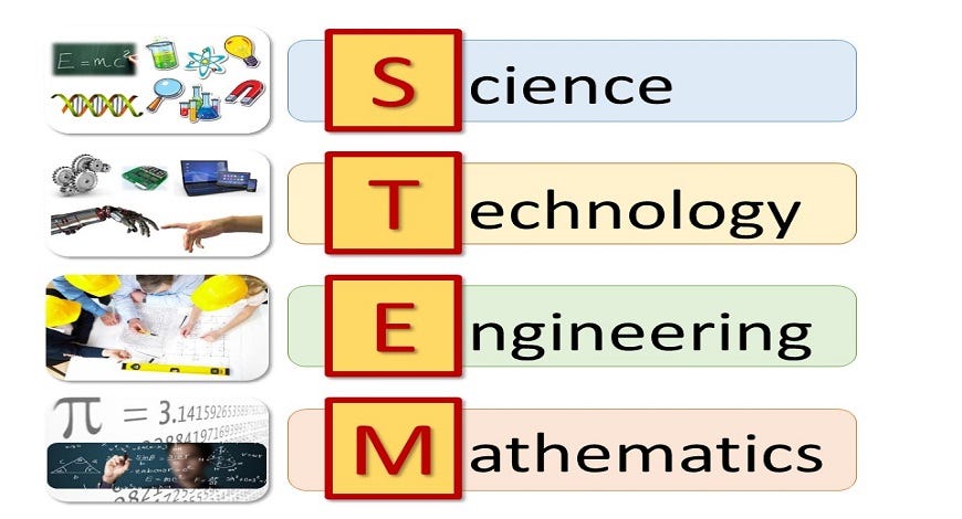 The Role of Coding in STEM Education: Importance and Benefits | by  Sakshisahare | Medium