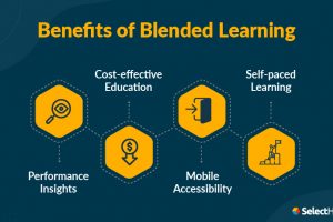 What Is Blended Learning? | 2023 Benefits, Models &amp; Challenges